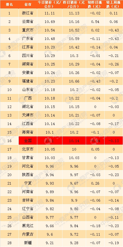 2019中国省市经济排行_中国省份经济排名2018 2018年中国省份经济排名 中国省份经济全景图...(3)