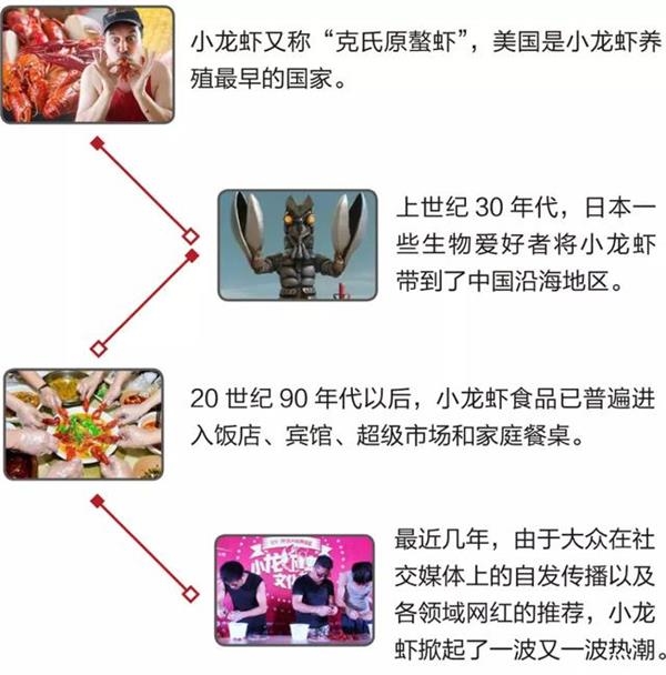 星期三英文缩写_人均消费缩写