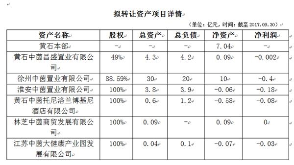 1524730678044006875.png 拟转让资产。png