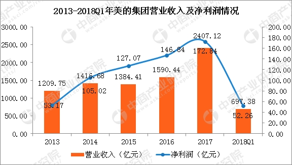 数据来源:公司公告、中商产业研究院整理