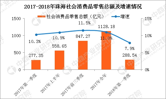 gdp增速_2018年gdp 7.7(3)