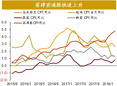 2017年美国gdp_招商宏观 通胀回升是美国股债双杀和美元反弹的主因(3)