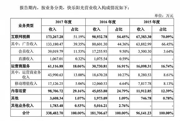 ▲截自芒果TV官网