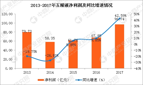 数据来源:公司公告、中商产业研究院整理