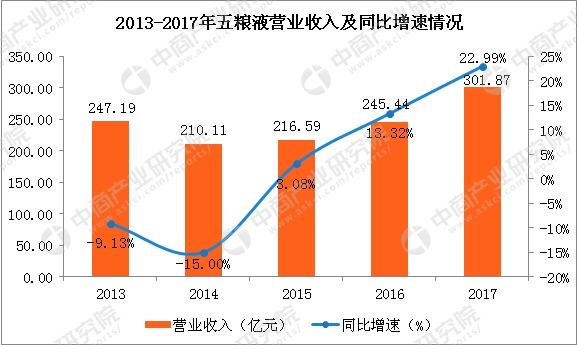 数据来源:公司公告、中商产业研究院整理