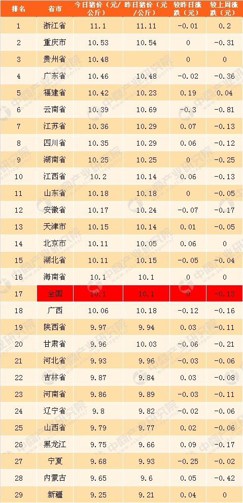 2019中国省市经济排行_中国省份经济排名2018 2018年中国省份经济排名 中国省份经济全景图...(3)
