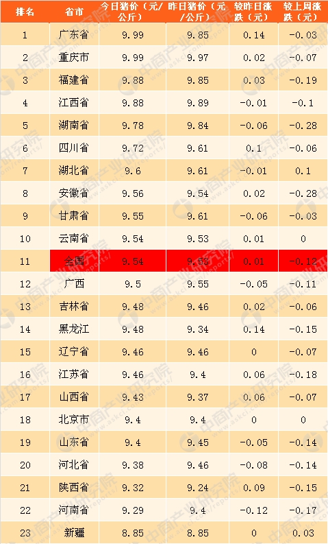 2019中国省市经济排行_中国省份经济排名2018 2018年中国省份经济排名 中国省份经济全景图...(3)