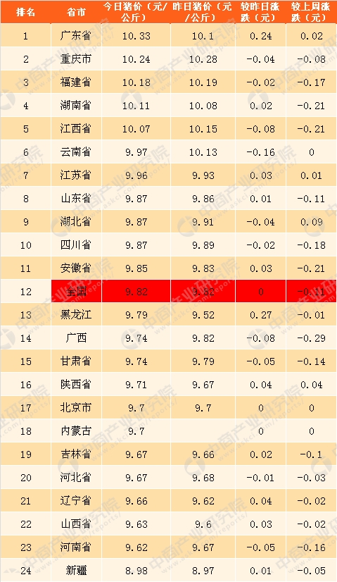 2019中国省市经济排行_中国省份经济排名2018 2018年中国省份经济排名 中国省份经济全景图...(3)