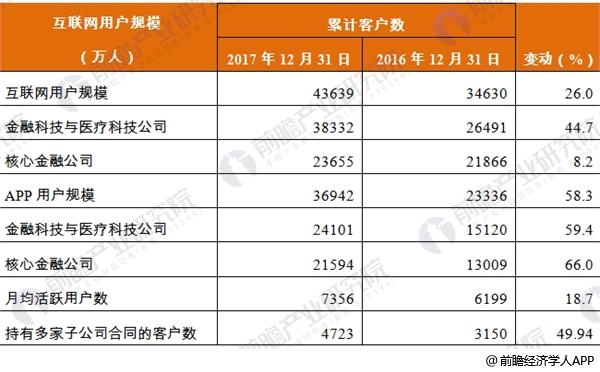 <strong>图表7:平安集团领先技术及成果应用情况介绍</strong> 中国平安6