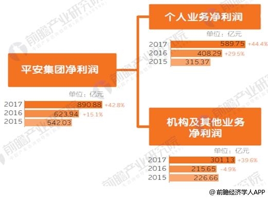中国平安3