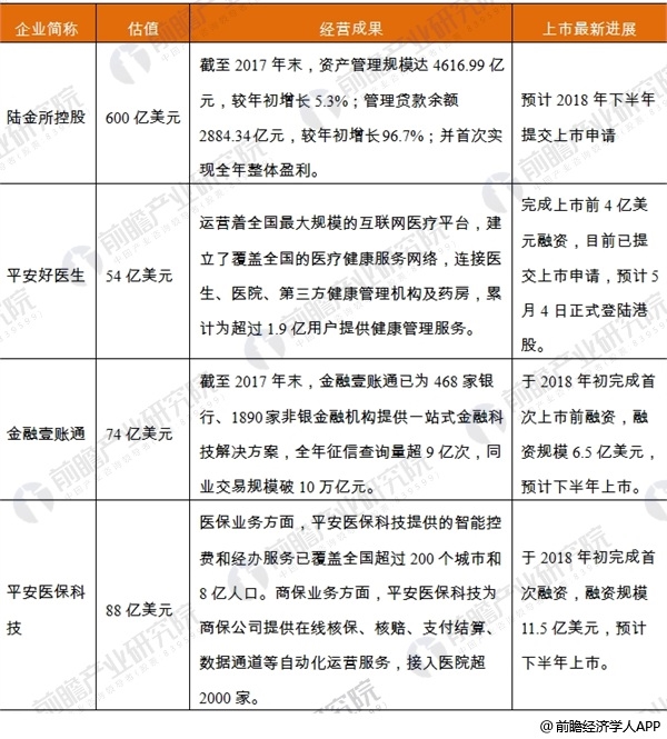 <strong>图表9:平安集团五大生态圈内容</strong> 中国平安8
