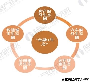 <strong>图表10:2016-2017平安集团内含价值及营运回报率情况(单位:亿元,%)</strong> 中国平安9
