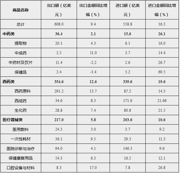 2017医药行业经济总量_医药行业(3)