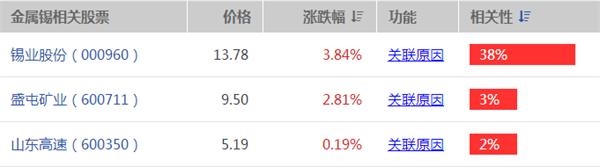<strong>行业拐点挑战严峻:</strong>
