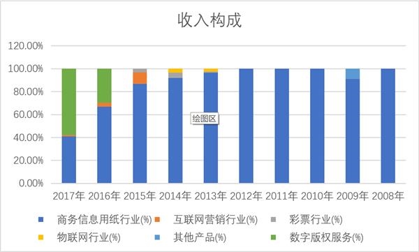 1524911910728423.png 图片2.png