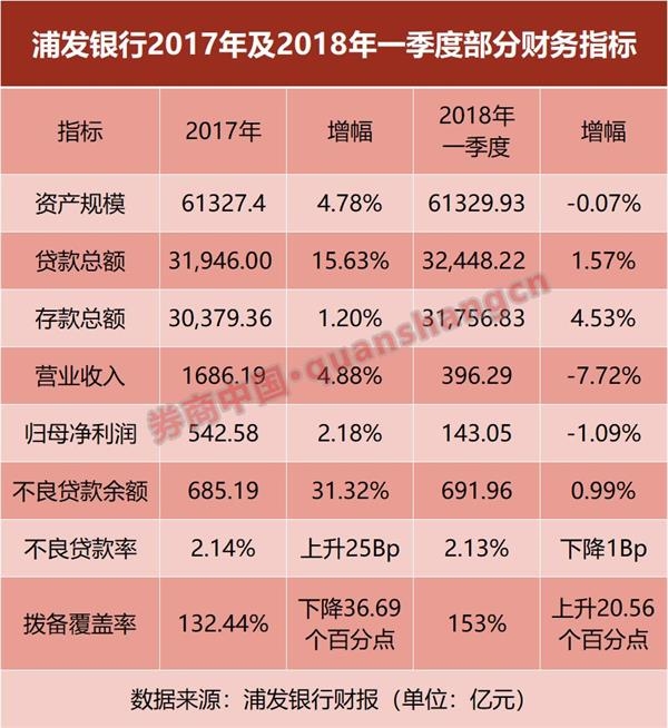 信用卡业务收入怎么样_平安银行2018年中报点评：信用卡业务继续放量,成本收入比上升(2)