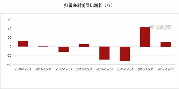 1000亿营业收入等于多少GDP_谁是管控能力最优企业 2017年上市房企三费费用率TOP100(2)
