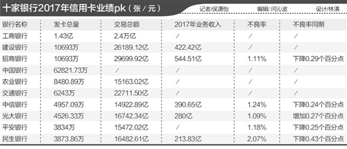 信用卡发卡量排名_2021年信用卡发卡量(2)