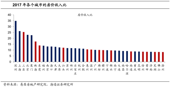 人口与房价_安居客 这三个原因决定京沪房价难逆转(2)