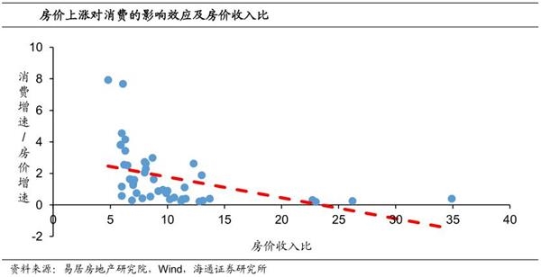 人口与房价_安居客 这三个原因决定京沪房价难逆转(3)