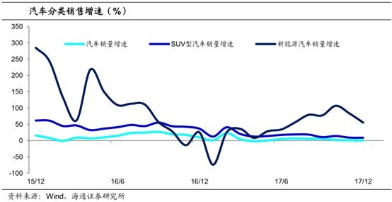 四线城市 人口_三四线城市,机会在哪里