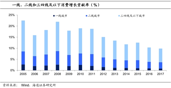 人口与房价_安居客 这三个原因决定京沪房价难逆转(2)