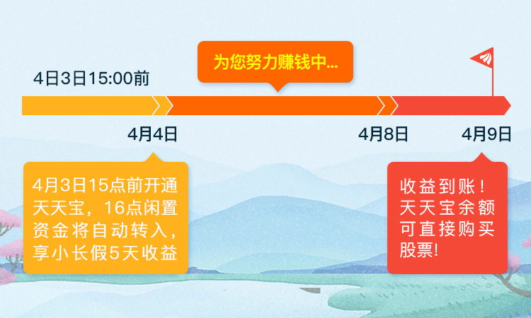 股市有闲钱快放天天宝年化收益超5今天1500前放入享5天收益