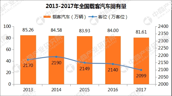 数据来源:交通部、中商产业研究院整理