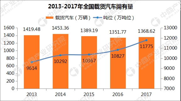 数据来源:交通部、中商产业研究院整理