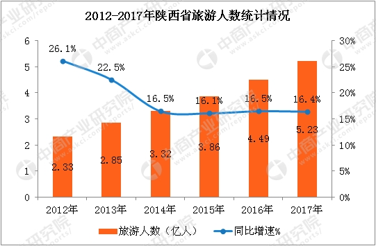 宝鸡眉县旅游景点_2017年眉县旅游收入