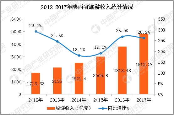 国庆各省旅游收入排行_2017年各省旅游收入(3)