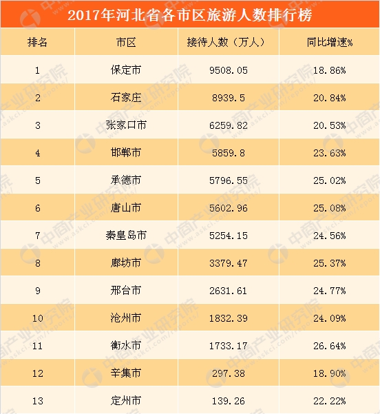 国庆各省旅游收入排行_2017年贵州省旅游收入(2)