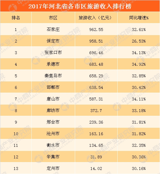 2017保定市区人口_2017年保定要上天 这40个好消息保定人都沸腾了(3)