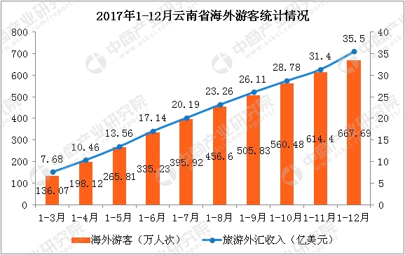 云南人口数量_沧海桑田 西汉到近代看云南的人口变迁