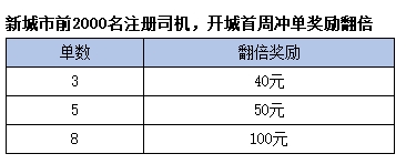 武汉的士收入_武汉出台出租车“气改油”补贴：每车每天补百元暂行15天