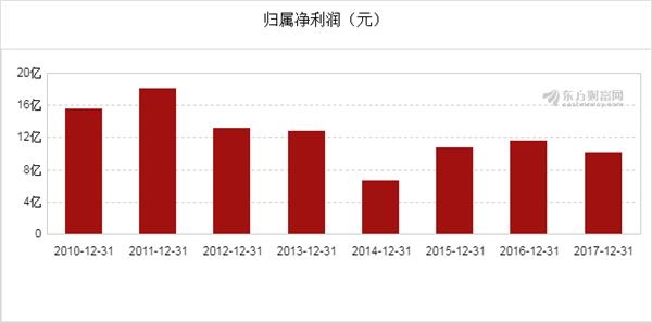 中国经济总量达到80万亿_中国地图(3)