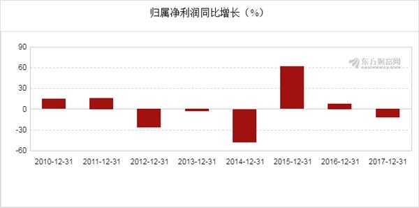 中国经济总量达到80万亿_中国地图(3)