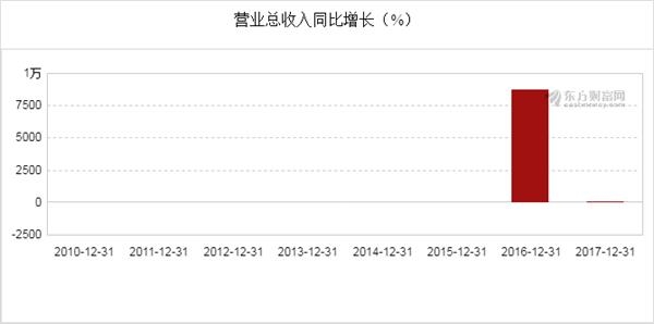 神州gdp_世界离婚率图表