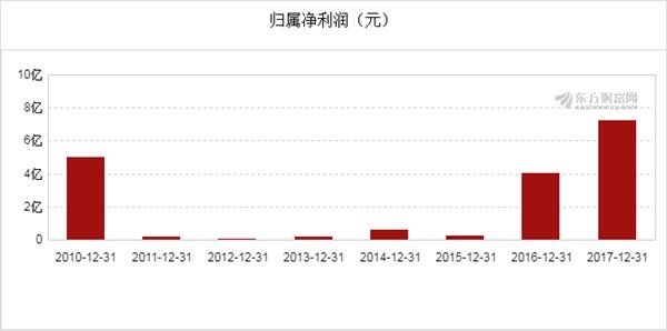 神州gdp_世界离婚率图表