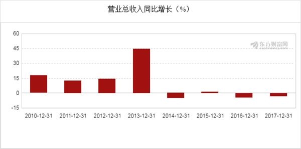 三峡GDP(3)