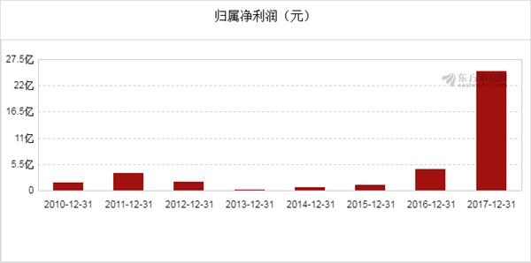 两年gdp如何转换_德国也疲软了 一季度德国GDP增速只有0.6 ,比日本的0.8 还低(3)