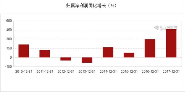 两年gdp如何转换_德国也疲软了 一季度德国GDP增速只有0.6 ,比日本的0.8 还低(3)