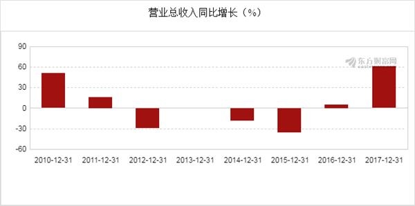 柳工gdp(2)