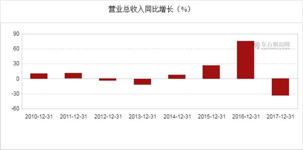 汉gdp(2)