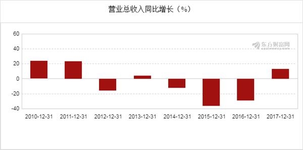 兖矿gdp归属_中国面积最大的直辖市,GDP差点超过广州,会是第5个一线城市吗(2)