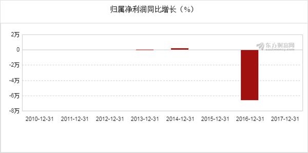 广西北海的gdp总值_2015年3季度广西各市地区GDP总值排名表(2)