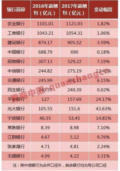 宁波大学_2017年宁波人均收入(3)