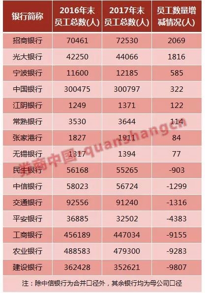 华西村人均收入_香港40年人均收入(3)