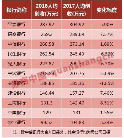 银行贷款收入证明模板_2017银行上半年收入(2)