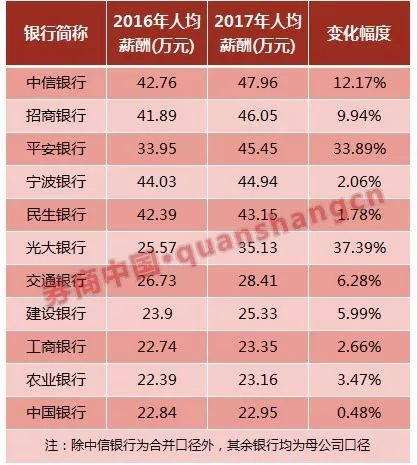工行u盾_工行2017收入(3)
